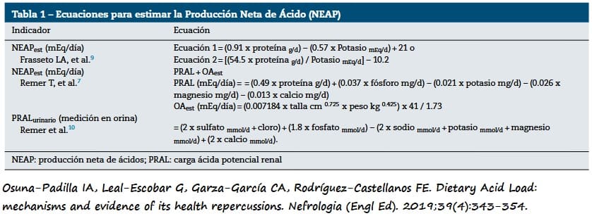 Ecuaciones de predicción de los biomarcadores de DAL: PRAL y NEAP